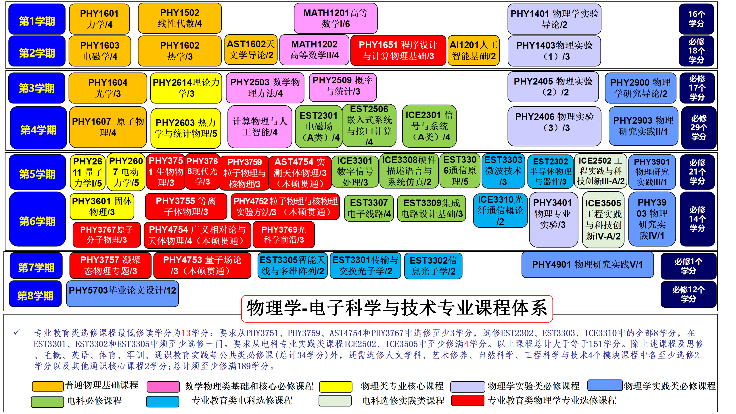 2025级课程体系_05.png